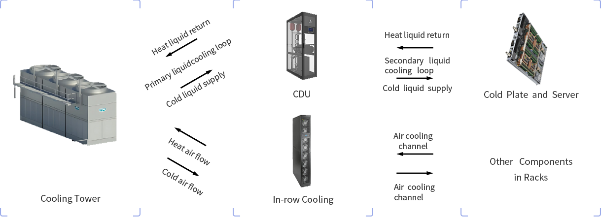 Liquid Cooling System