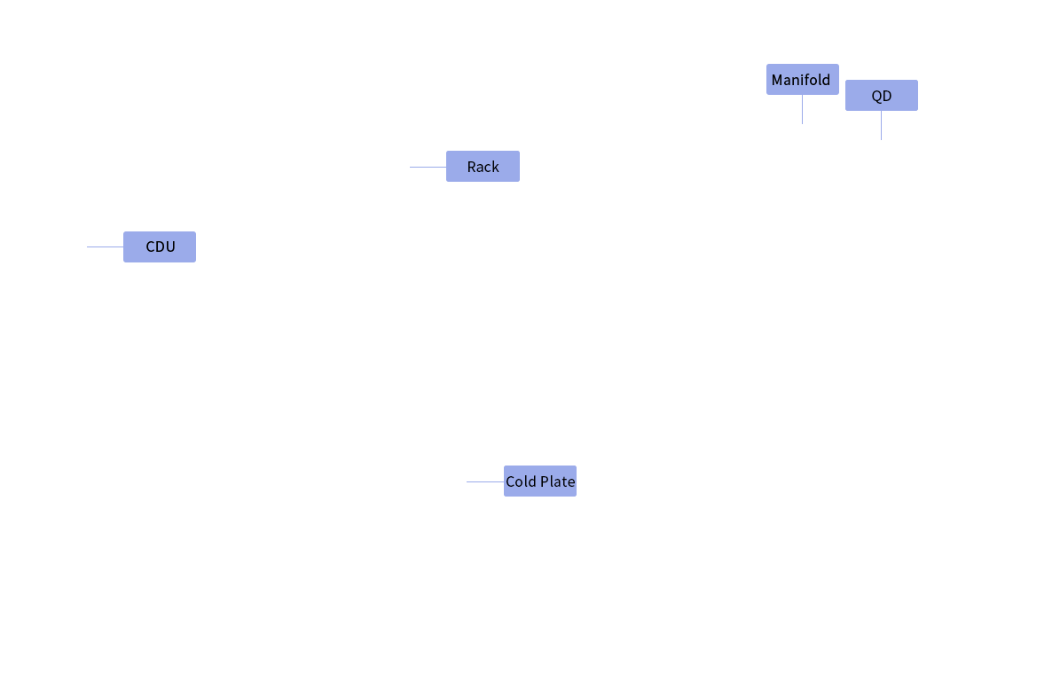 Liquid Cooling System